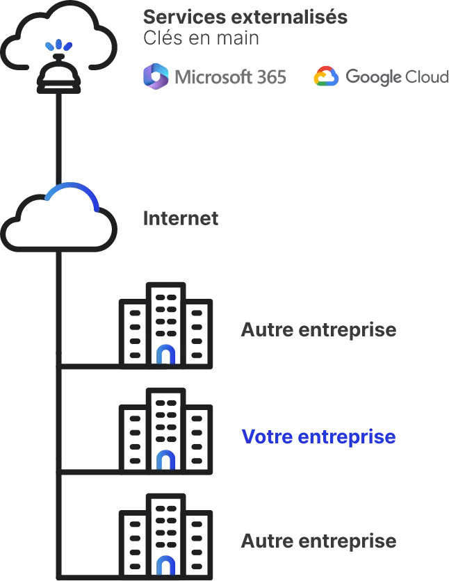 Leggit schema Le Cloud As A Service