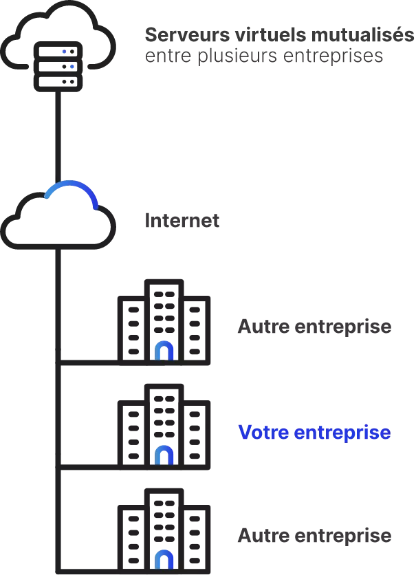 Leggit schema Cloud public